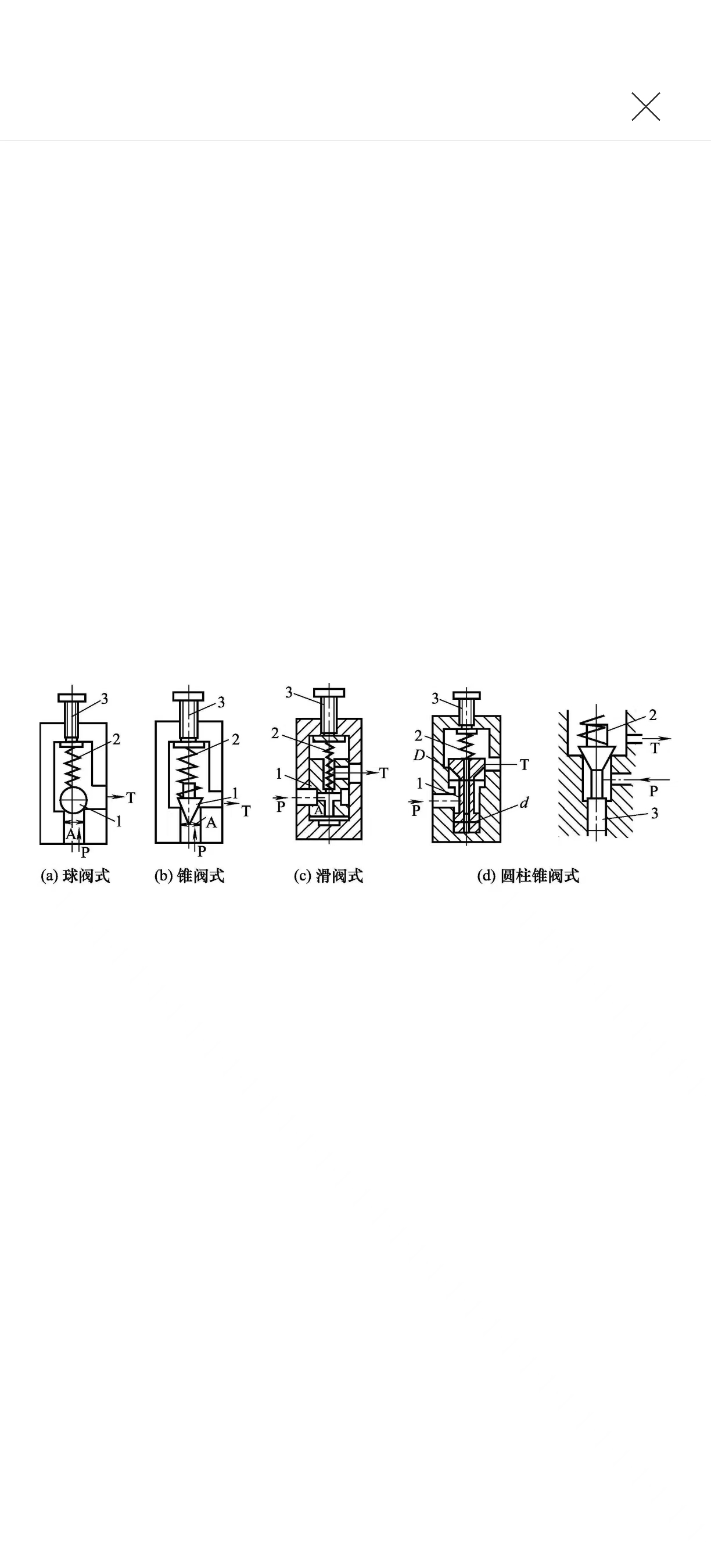 液压系统维修之溢流阀的作用分析(图1)