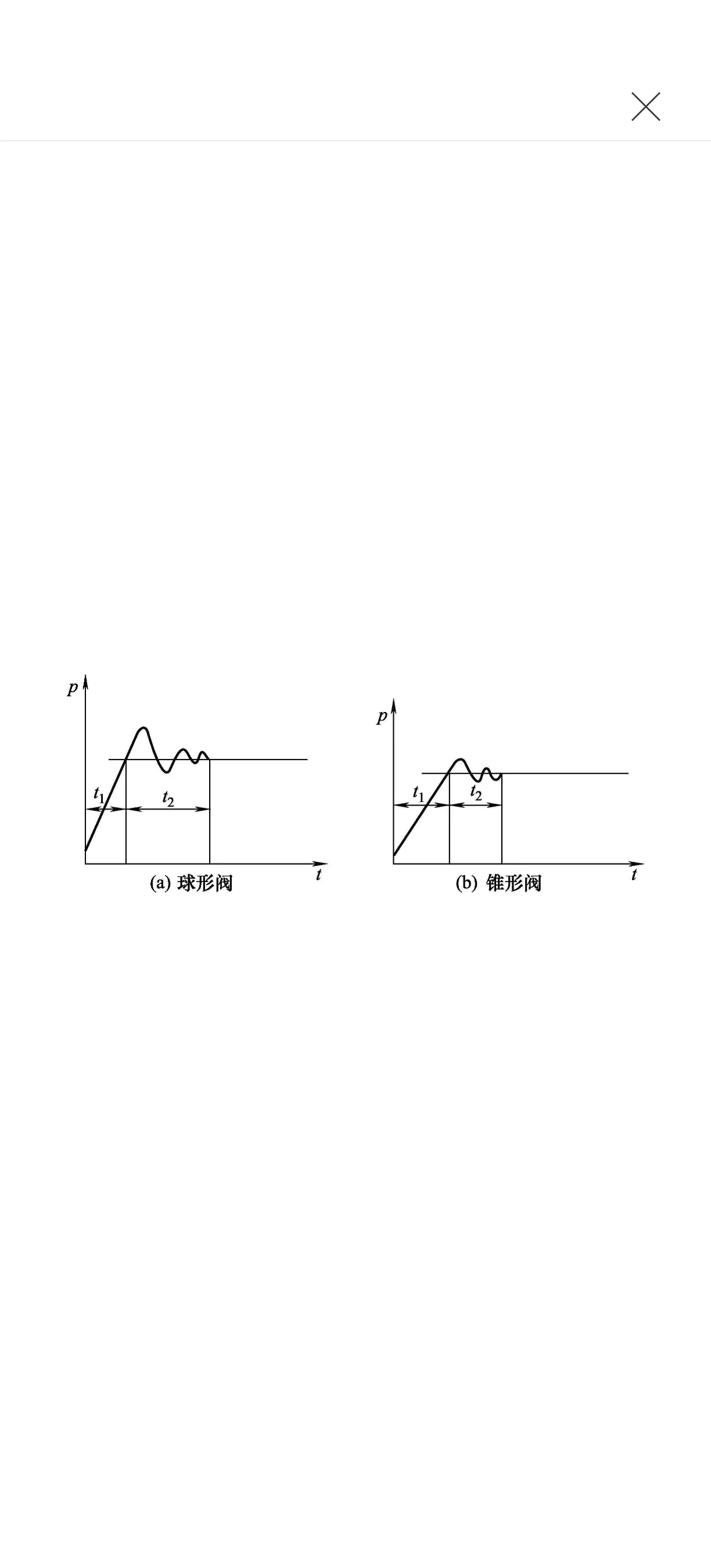 液压系统维修之溢流阀的作用分析(图2)