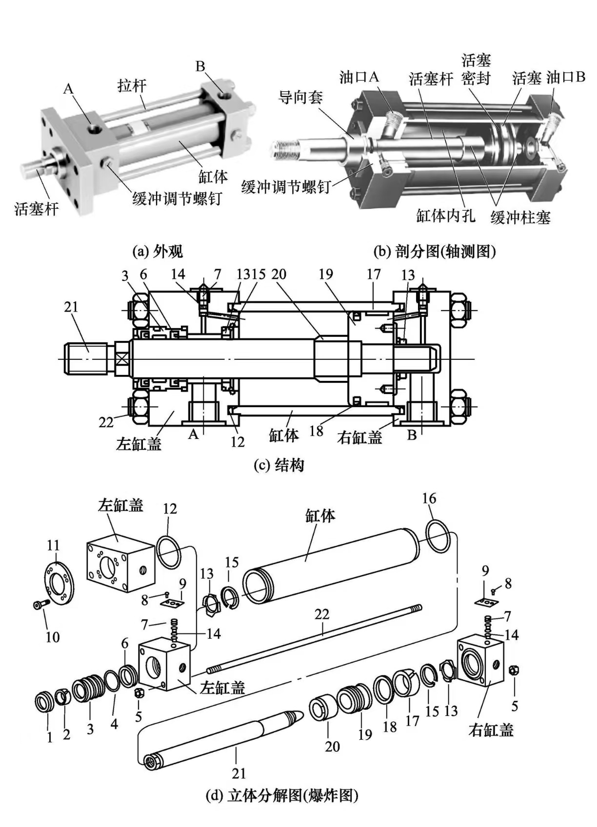 液压缸维修之液压缸的差动连接？(图2)