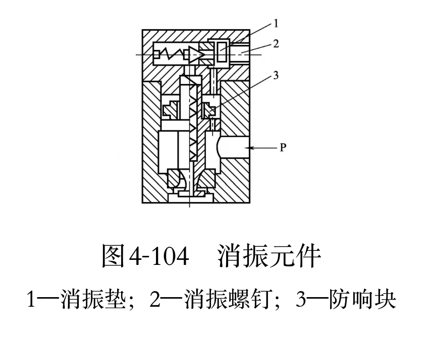 液压维修中怎样排除压力波动大、振动大的故障?(图1)