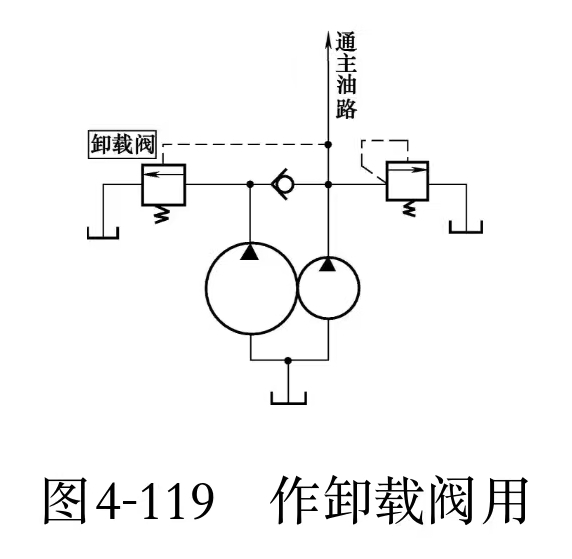 液压维修之顺序阀怎样作卸载阀用?(图1)
